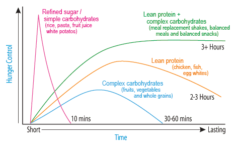 healthy breakfast energy levels